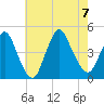 Great Kills Harbor tide chart for Monday, August 7, 2023