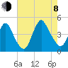 Great Kills Harbor tide chart for Tuesday, August 8, 2023