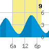 Great Kills Harbor tide chart for Wednesday, August 9, 2023