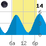 Great Kills Harbor tide chart for Thursday, September 14, 2023