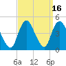 Great Kills Harbor tide chart for Saturday, September 16, 2023