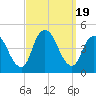 Great Kills Harbor tide chart for Tuesday, September 19, 2023