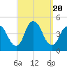 Great Kills Harbor tide chart for Wednesday, September 20, 2023