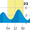 Great Kills Harbor tide chart for Saturday, September 23, 2023