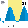 Great Kills Harbor tide chart for Friday, September 29, 2023