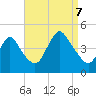 Great Kills Harbor tide chart for Thursday, September 7, 2023