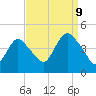 Great Kills Harbor tide chart for Saturday, September 9, 2023