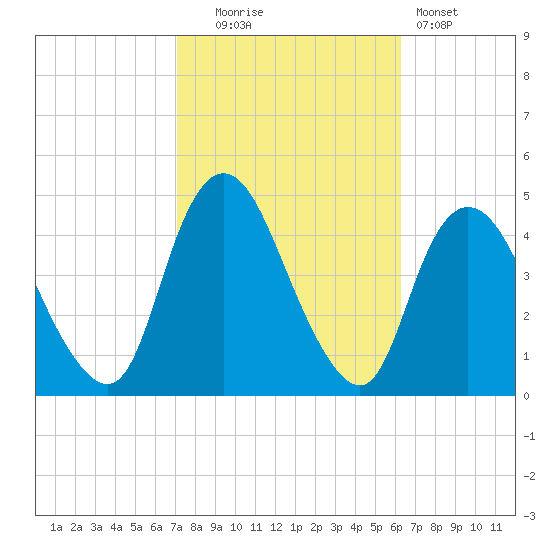 Great Kills Harbor tide chart for Monday, October 16, 2023