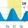 Great Kills Harbor tide chart for Wednesday, October 18, 2023