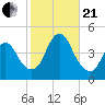 Great Kills Harbor tide chart for Saturday, October 21, 2023