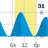 Great Kills Harbor tide chart for Tuesday, October 31, 2023