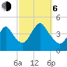 Great Kills Harbor tide chart for Friday, October 6, 2023