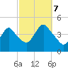 Great Kills Harbor tide chart for Saturday, October 7, 2023
