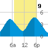 Great Kills Harbor tide chart for Monday, October 9, 2023