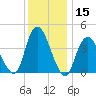 Great Kills Harbor tide chart for Friday, December 15, 2023