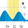 Great Kills Harbor tide chart for Friday, December 8, 2023