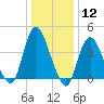 Great Kills Harbor tide chart for Friday, January 12, 2024