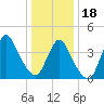 Great Kills Harbor tide chart for Thursday, January 18, 2024