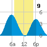 Great Kills Harbor tide chart for Tuesday, January 9, 2024