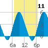 Great Kills Harbor tide chart for Monday, March 11, 2024