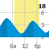 Great Kills Harbor tide chart for Monday, March 18, 2024