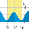 Great Kills Harbor tide chart for Friday, March 1, 2024