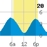 Great Kills Harbor tide chart for Wednesday, March 20, 2024