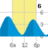 Great Kills Harbor tide chart for Wednesday, March 6, 2024