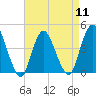 Great Kills Harbor tide chart for Thursday, April 11, 2024