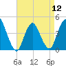 Great Kills Harbor tide chart for Friday, April 12, 2024