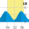 Great Kills Harbor tide chart for Thursday, April 18, 2024