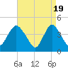 Great Kills Harbor tide chart for Friday, April 19, 2024
