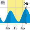 Great Kills Harbor tide chart for Tuesday, April 23, 2024
