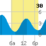 Great Kills Harbor tide chart for Tuesday, April 30, 2024