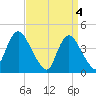 Great Kills Harbor tide chart for Thursday, April 4, 2024