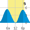 Great Kills Harbor tide chart for Friday, April 5, 2024