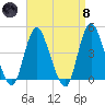 Great Kills Harbor tide chart for Monday, April 8, 2024