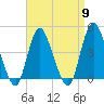 Great Kills Harbor tide chart for Tuesday, April 9, 2024
