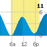 Great Kills Harbor tide chart for Saturday, May 11, 2024
