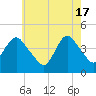 Great Kills Harbor tide chart for Friday, May 17, 2024
