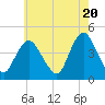 Great Kills Harbor tide chart for Monday, May 20, 2024