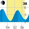 Great Kills Harbor tide chart for Thursday, May 30, 2024