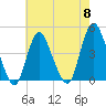 Great Kills Harbor tide chart for Wednesday, May 8, 2024