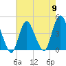 Great Kills Harbor tide chart for Thursday, May 9, 2024