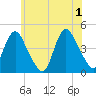 Great Kills Harbor tide chart for Saturday, June 1, 2024
