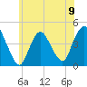 Great Kills Harbor tide chart for Sunday, June 9, 2024