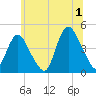 Great Kills Harbor tide chart for Monday, July 1, 2024