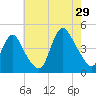 Great Kills Harbor tide chart for Monday, July 29, 2024