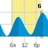 Great Kills Harbor tide chart for Saturday, July 6, 2024