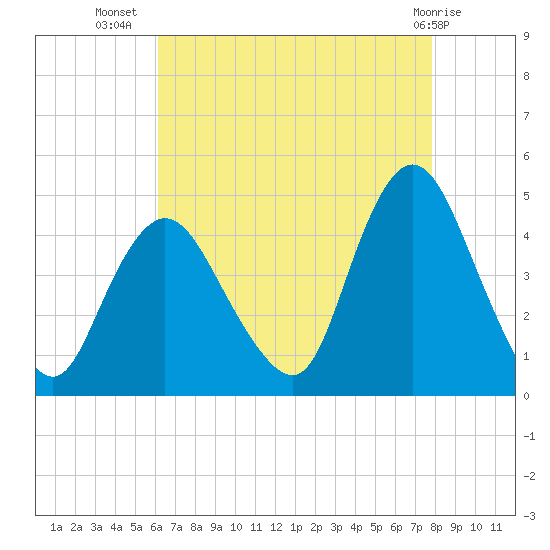 Great Kills Harbor tide chart for Saturday, August 17, 2024